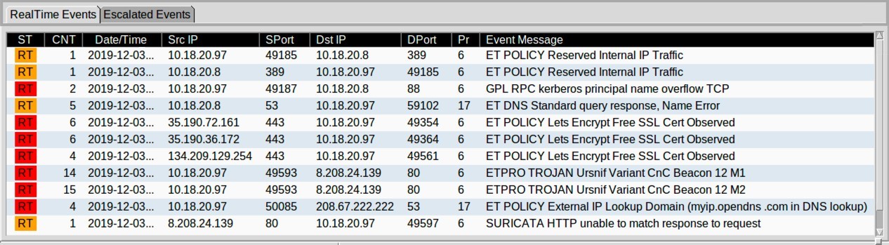 Tricks and COMfoolery: How Ursnif (Gozi) Evades Detection