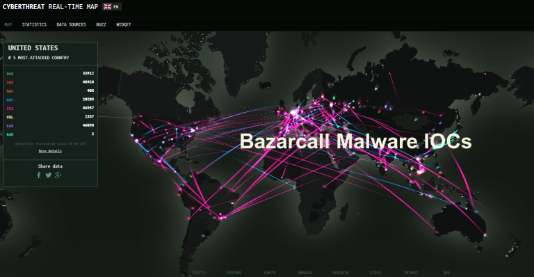 Threat Intelligence – Bazarcall Malware Latest IOCs