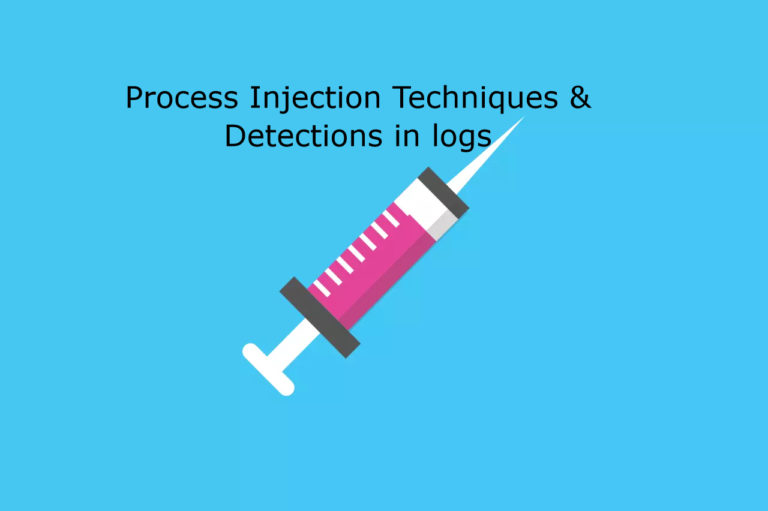 Process Injection Techniques used by Malware – Detection & Analysis