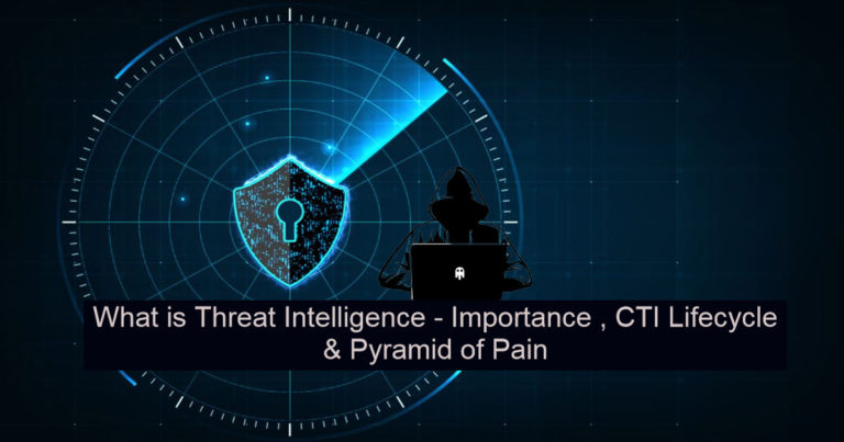 What is Threat Intelligence – Importance , CTI Lifecycle & Pyramid of Pain