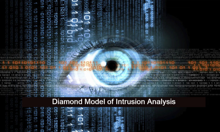 Threat Intelligence –  Diamond Model of Intrusion Analysis