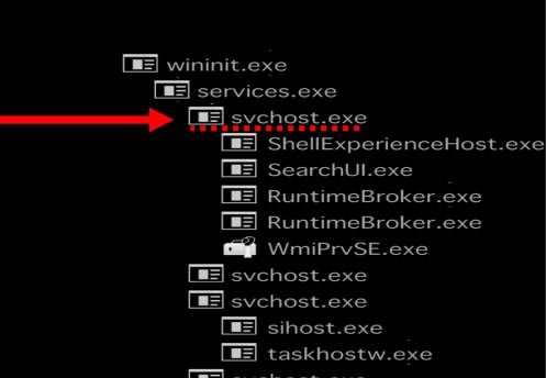 cmd.exe Windows process - What is it?