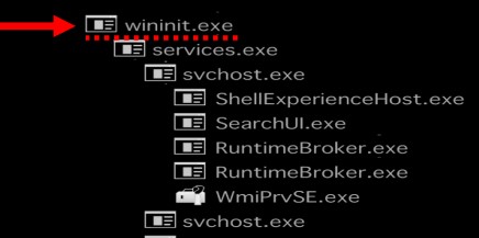 run.exe Windows process - What is it?