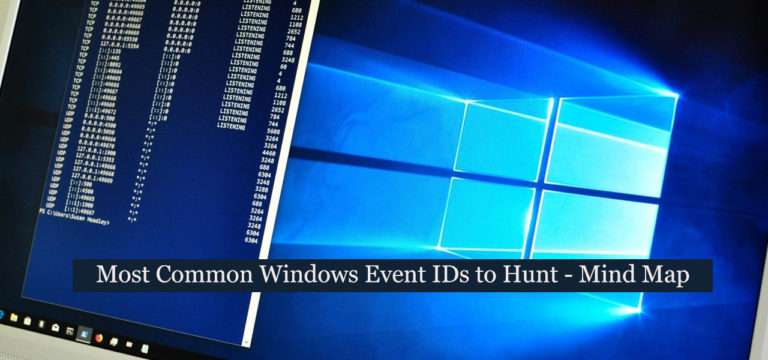 Most Common Windows Event IDs to Hunt – Mind Map