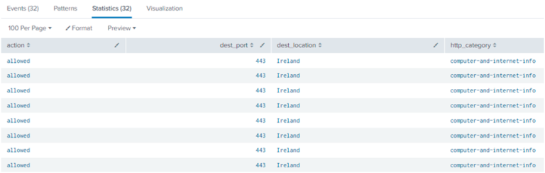 Splunk Commands – Exploring of Join Commands and its Arguments ...