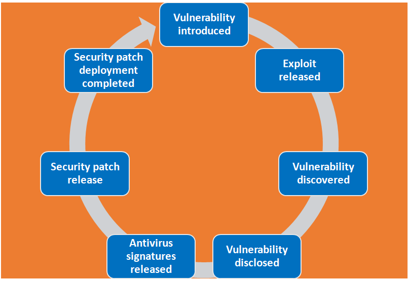 zero day attack detection a systematic literature review