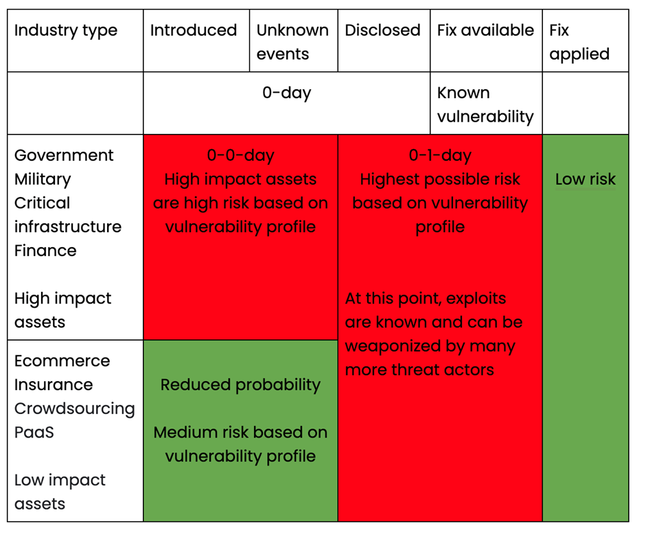 Zero-Day Exploits Defined, Explained, and Explored