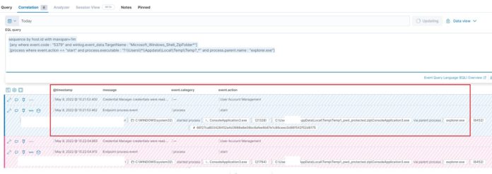 Windows Event ID 5379 to Detect Malicious Password-Protected File ...