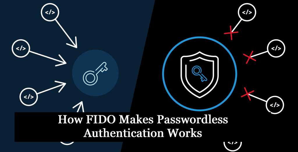 s Journey to Passwordless with FIDO