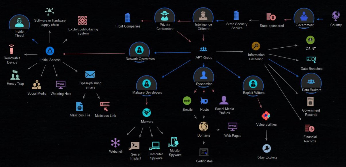 Waterbear Malware Now Uses API Hooking to Stay Undetected - SOC Prime